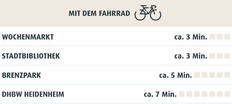 Wege mit dem Fahrrad- Brenzpark Quartier Heidenheim